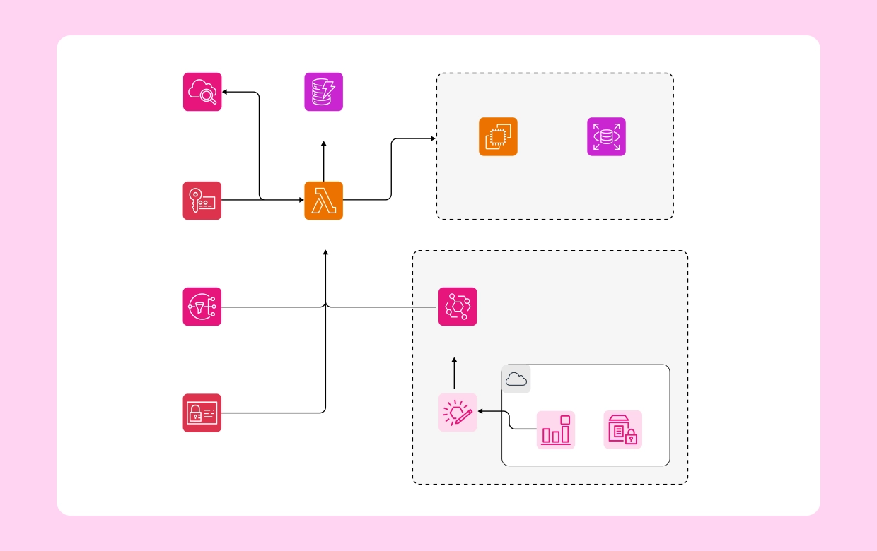 AWS Instance Scheduler Architecture Designed with Cloudairy Cloudchart